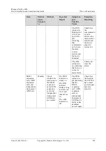 Preview for 261 page of Huawei iManager NetEco 6000 Device Installation And Commissioning Manual