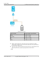 Preview for 7 page of Huawei MA5833 Hardware Commissioning Manual