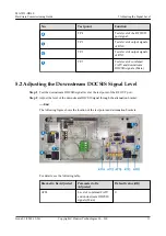 Preview for 14 page of Huawei MA5833 Hardware Commissioning Manual