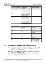 Preview for 15 page of Huawei MA5833 Hardware Commissioning Manual