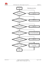 Preview for 79 page of Huawei Mediapad S7-PRO Maintenance Manual