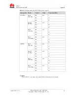 Preview for 42 page of Huawei MS2131 Hardware Design Manual