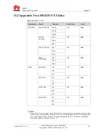 Preview for 43 page of Huawei MS2131 Hardware Design Manual