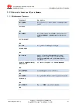 Preview for 21 page of Huawei MU609 Application Manual