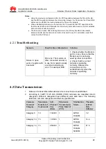 Preview for 28 page of Huawei MU609 Application Manual