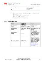 Preview for 125 page of Huawei MU609 Application Manual