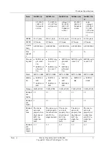 Preview for 8 page of Huawei NE20E-S Series Hardware Description