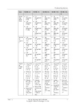 Preview for 9 page of Huawei NE20E-S Series Hardware Description