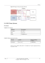 Preview for 69 page of Huawei NE20E-S Series Hardware Description