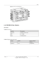 Preview for 96 page of Huawei NE20E-S Series Hardware Description