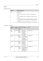 Preview for 168 page of Huawei NE20E-S Series Hardware Description