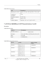 Preview for 250 page of Huawei NE20E-S Series Hardware Description