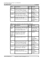 Preview for 44 page of Huawei NetCol5000-C030H90D0 User Manual