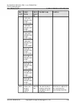 Preview for 136 page of Huawei NetCol5000-C030H90D0 User Manual