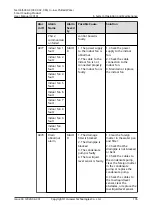 Preview for 143 page of Huawei NetCol5000-C030H90D0 User Manual