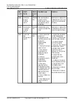 Preview for 144 page of Huawei NetCol5000-C030H90D0 User Manual