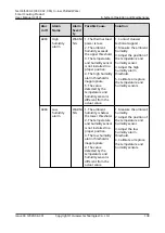 Preview for 146 page of Huawei NetCol5000-C030H90D0 User Manual