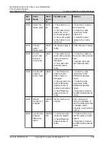 Preview for 148 page of Huawei NetCol5000-C030H90D0 User Manual