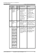 Preview for 150 page of Huawei NetCol5000-C030H90D0 User Manual