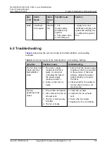 Preview for 153 page of Huawei NetCol5000-C030H90D0 User Manual