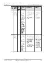 Preview for 167 page of Huawei NetCol8000-A Series User Manual