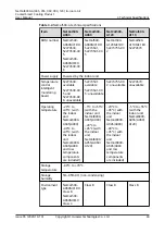 Preview for 53 page of Huawei NetCol8000-A045 User Manual