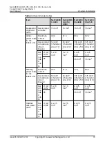 Preview for 83 page of Huawei NetCol8000-A045 User Manual