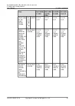 Preview for 84 page of Huawei NetCol8000-A045 User Manual