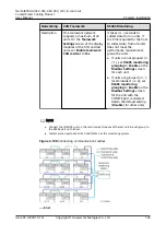 Preview for 150 page of Huawei NetCol8000-A045 User Manual