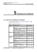 Preview for 160 page of Huawei NetCol8000-A045 User Manual