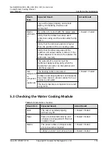 Preview for 163 page of Huawei NetCol8000-A045 User Manual