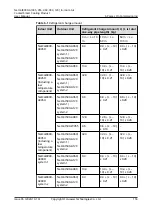 Preview for 165 page of Huawei NetCol8000-A045 User Manual