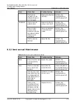 Preview for 223 page of Huawei NetCol8000-A045 User Manual