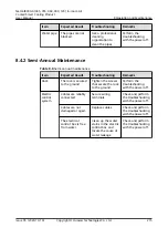 Preview for 225 page of Huawei NetCol8000-A045 User Manual