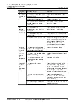 Preview for 228 page of Huawei NetCol8000-A045 User Manual