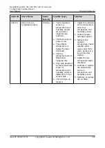 Preview for 233 page of Huawei NetCol8000-A045 User Manual