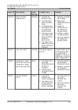 Preview for 235 page of Huawei NetCol8000-A045 User Manual