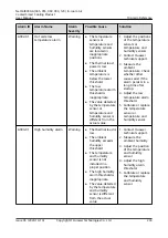 Preview for 243 page of Huawei NetCol8000-A045 User Manual