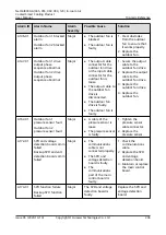 Preview for 246 page of Huawei NetCol8000-A045 User Manual