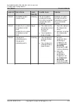 Preview for 247 page of Huawei NetCol8000-A045 User Manual