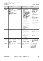 Preview for 248 page of Huawei NetCol8000-A045 User Manual