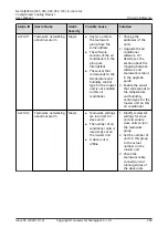 Preview for 250 page of Huawei NetCol8000-A045 User Manual