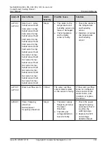 Preview for 251 page of Huawei NetCol8000-A045 User Manual