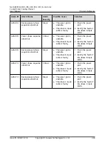 Preview for 253 page of Huawei NetCol8000-A045 User Manual