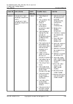 Preview for 255 page of Huawei NetCol8000-A045 User Manual