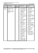 Preview for 256 page of Huawei NetCol8000-A045 User Manual