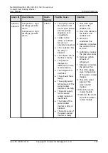 Preview for 257 page of Huawei NetCol8000-A045 User Manual