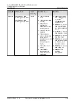 Preview for 258 page of Huawei NetCol8000-A045 User Manual