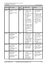 Preview for 260 page of Huawei NetCol8000-A045 User Manual