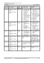 Preview for 262 page of Huawei NetCol8000-A045 User Manual